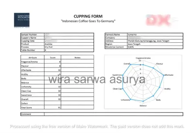 Cupping test result of Temanggung,Java coffee by professional evaluator – showing origin potential and farmer excellence.